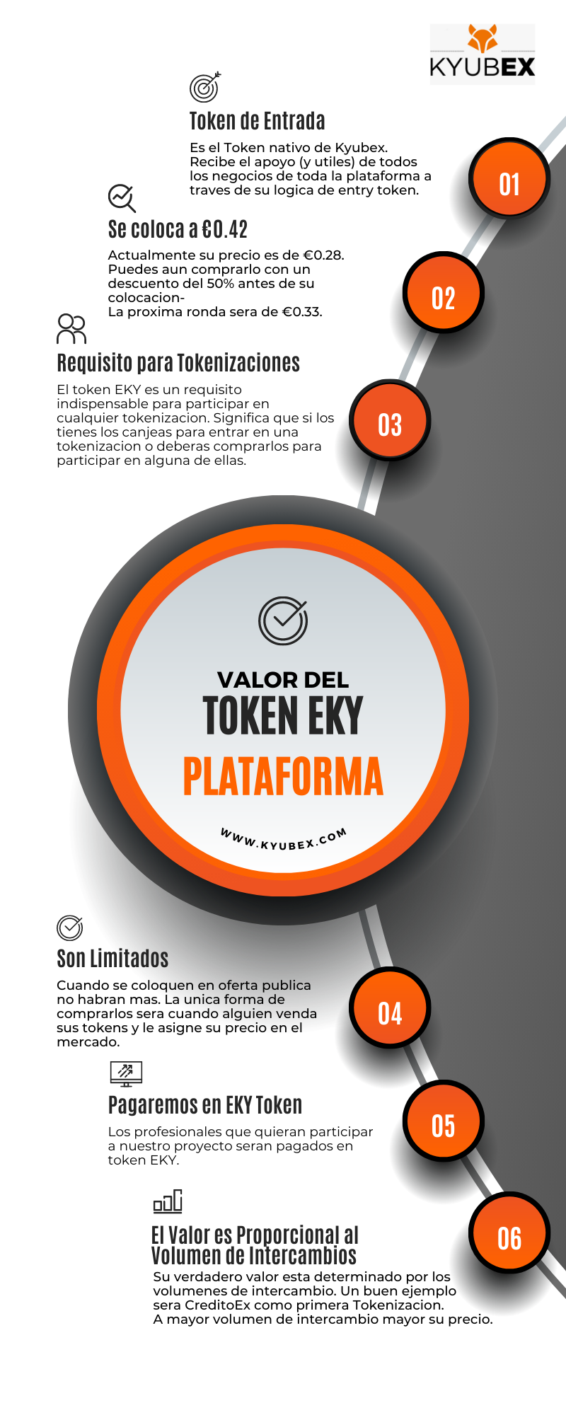 Valor del Token EKY Kyubex